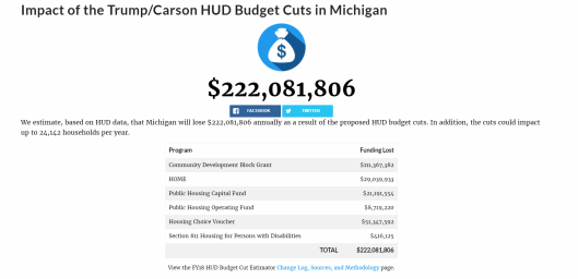 HUD Budget Cuts_Michigan