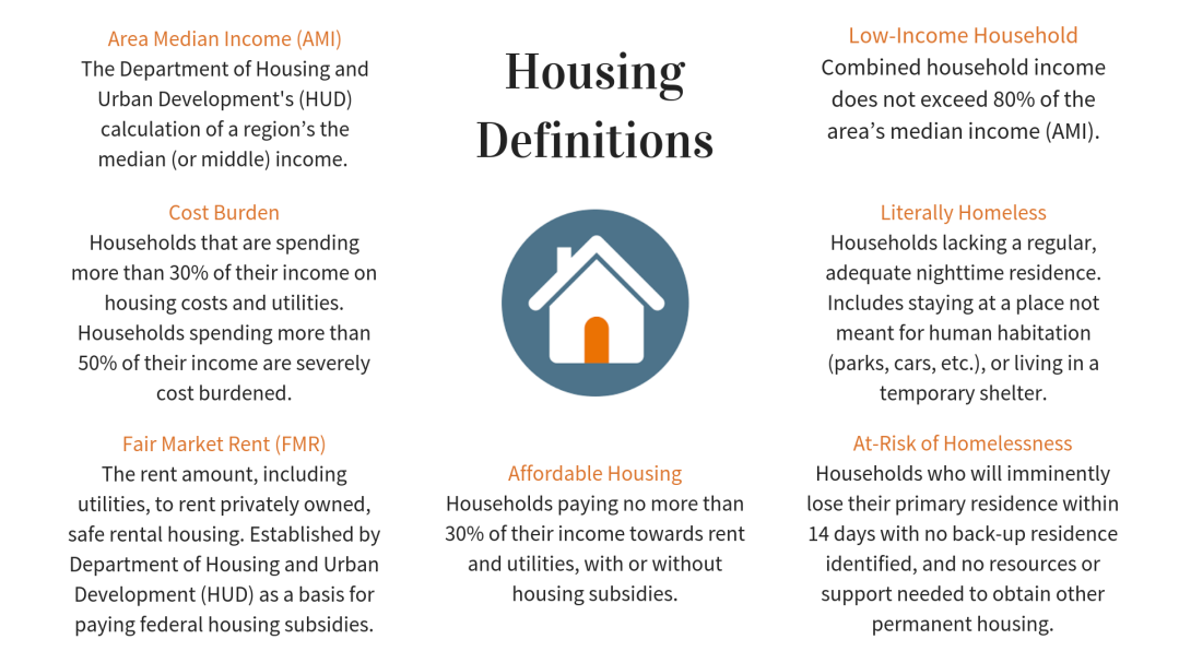 Housing Definitions